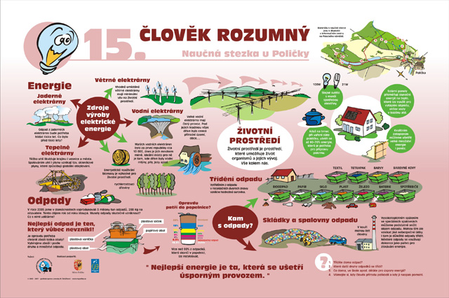 15.	Člověk rozumný
